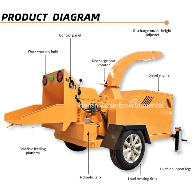 Offerta Speciale: Trituratore  - Garden Branch Shredder Wood Chipper recensione e prezzo