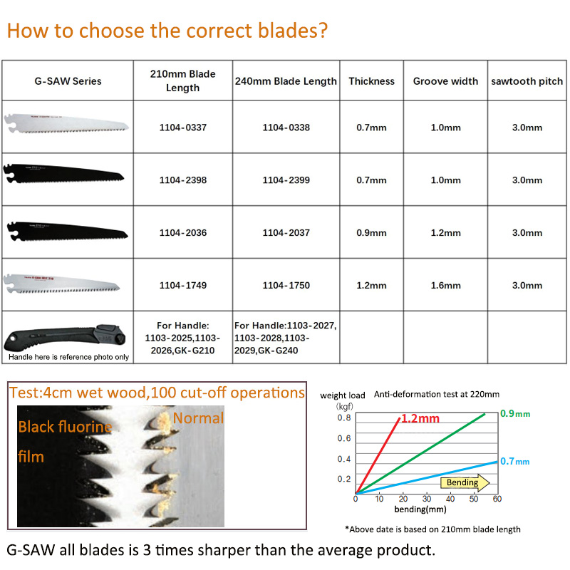 Tajima G-SAW sostituzione lama - Pruning Saw Folding Hand Saw Tree recensione e prezzo